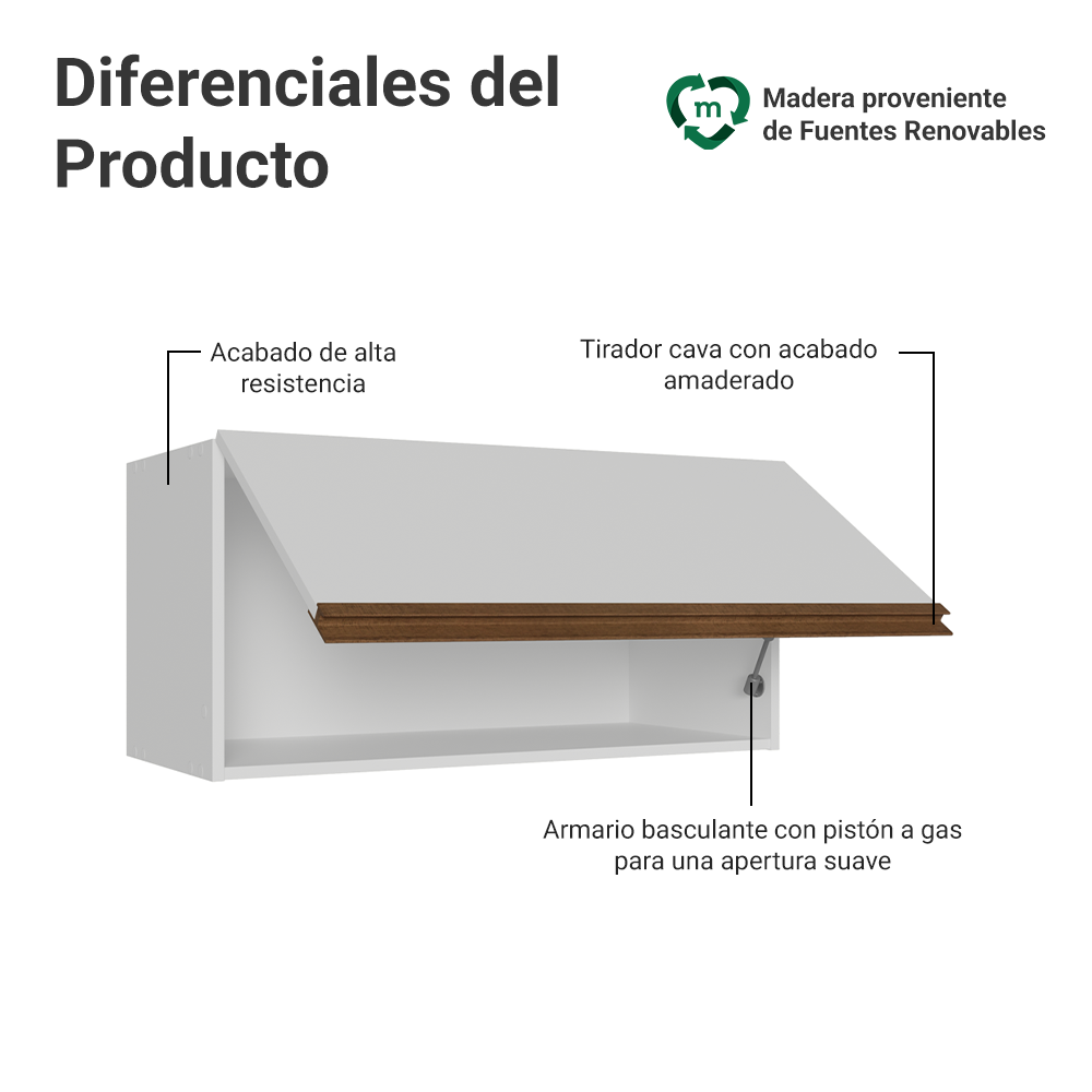 Alacena 70 cm con 1 Puerta Rebatible Blanco Pieta Madesa