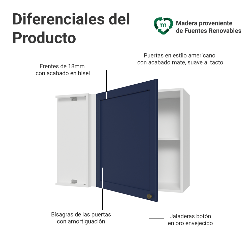 Alacena esquinero 1 Puerta Blanco/Azul Vik Madesa