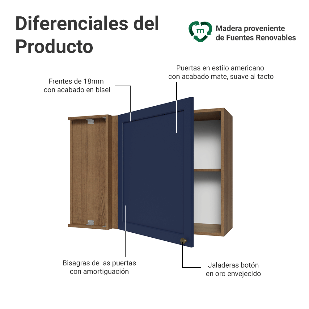Alacena esquinero 1 Puerta Marrón/Azul Vik Madesa