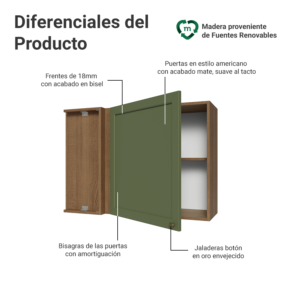 Alacena esquinero 1 Puerta Marrón/Verde Vik Madesa