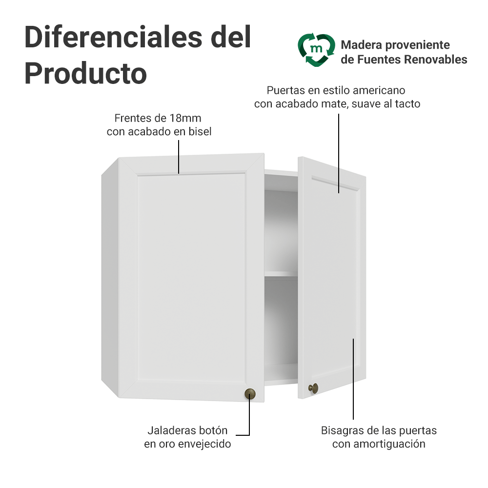 Alacena 80 cm 2 Puertas Blanco Vik Madesa