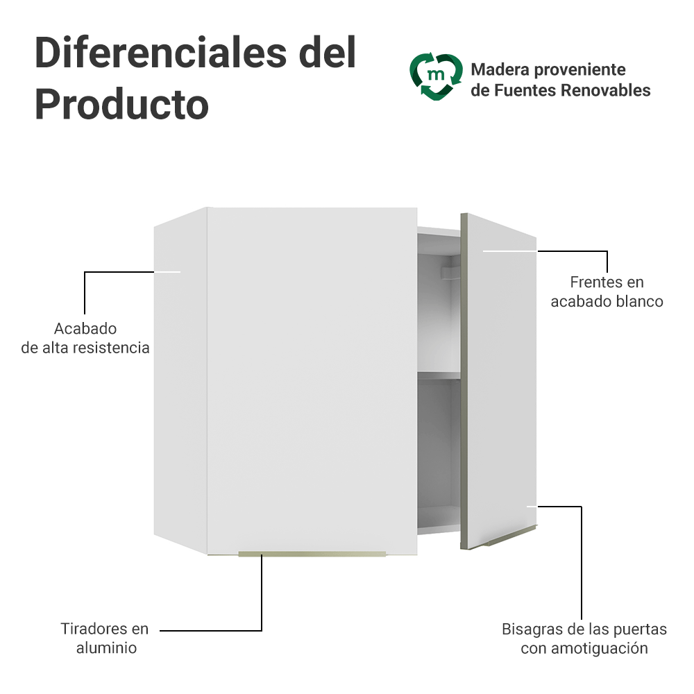 Alacena Cocina 80 cm 2 Puertas Blanco/Blanco Aterciopelado Lux Madesa
