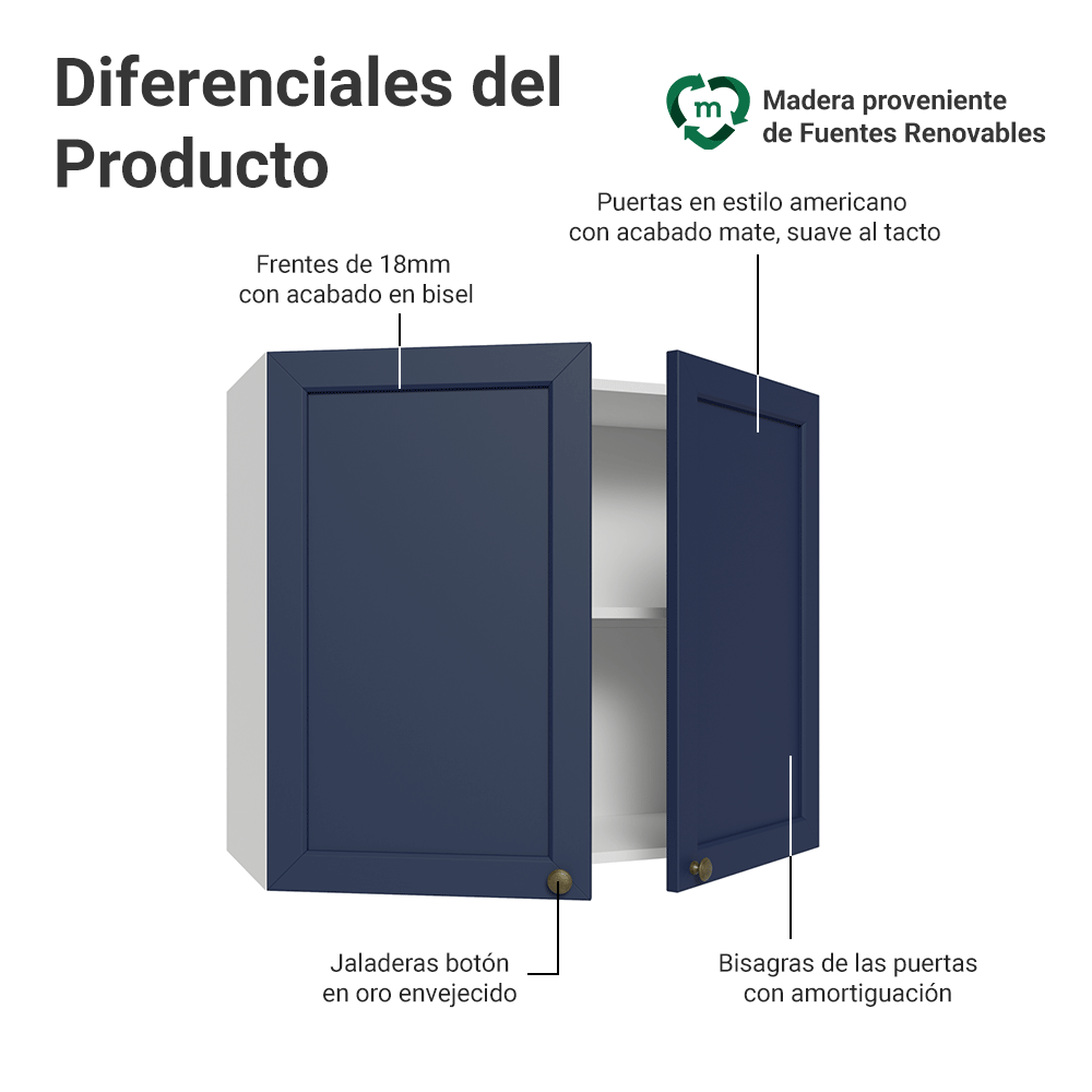 Alacena 80 cm 2 Puertas Blanco/Azul Vik Madesa