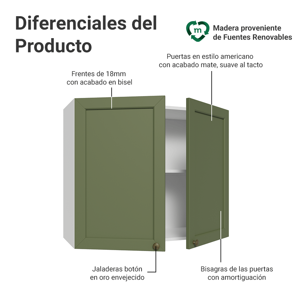 Alacena 80 cm 2 Puertas Blanco/Verde Vik Madesa