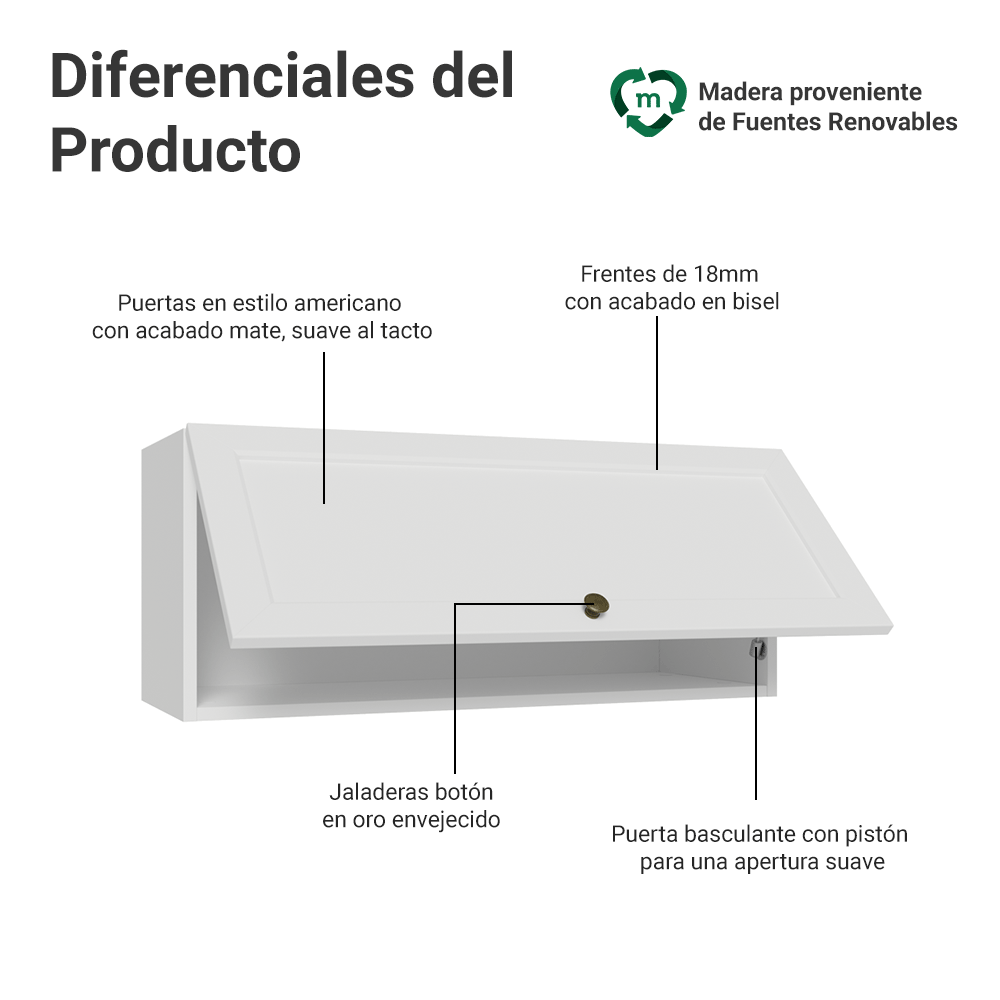 Alacena 80 cm 1 Puerta Puerta Rebatible Blanco Vik Madesa