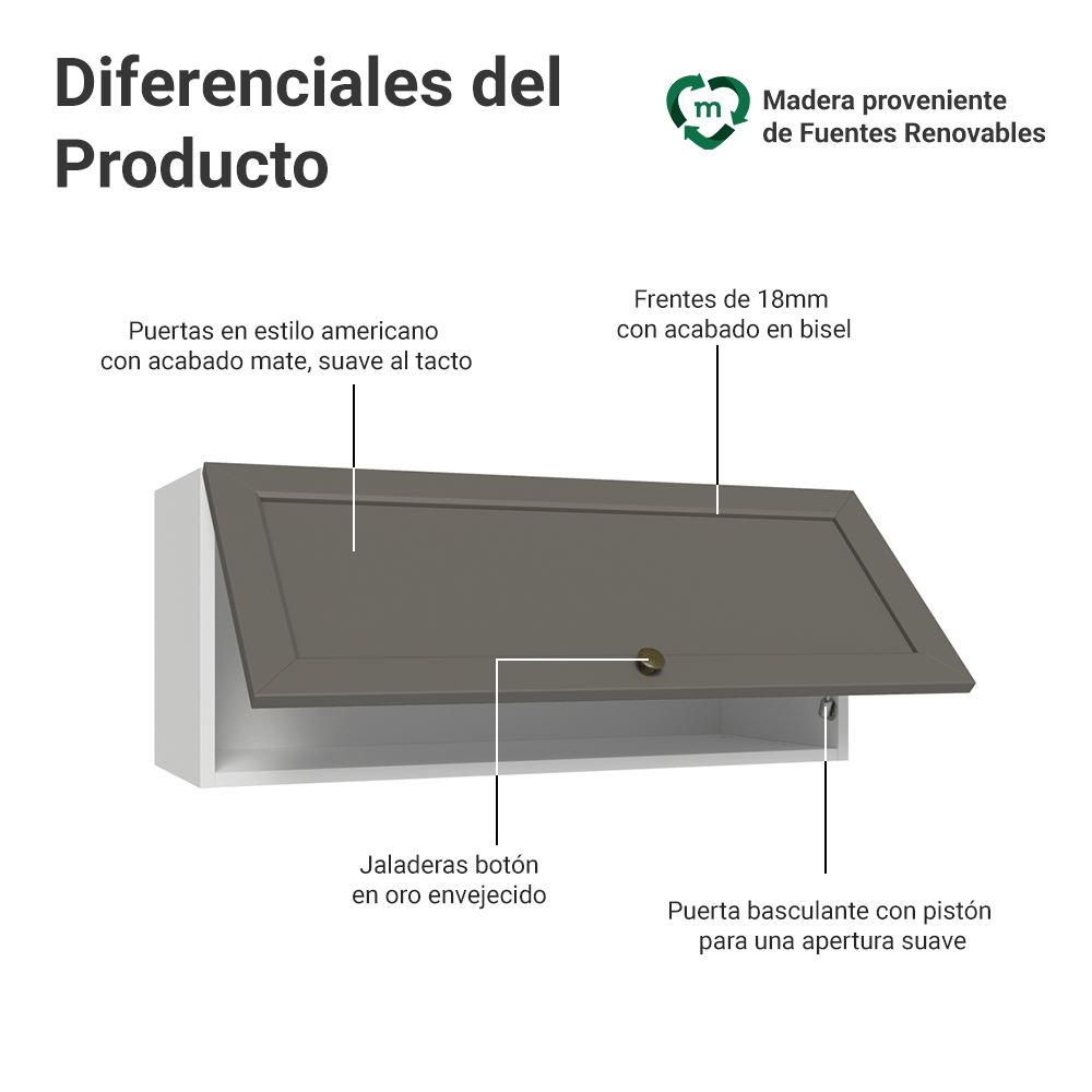 Alacena 80 cm 1 Puerta Puerta Rebatible Blanco/Gris Vik Madesa