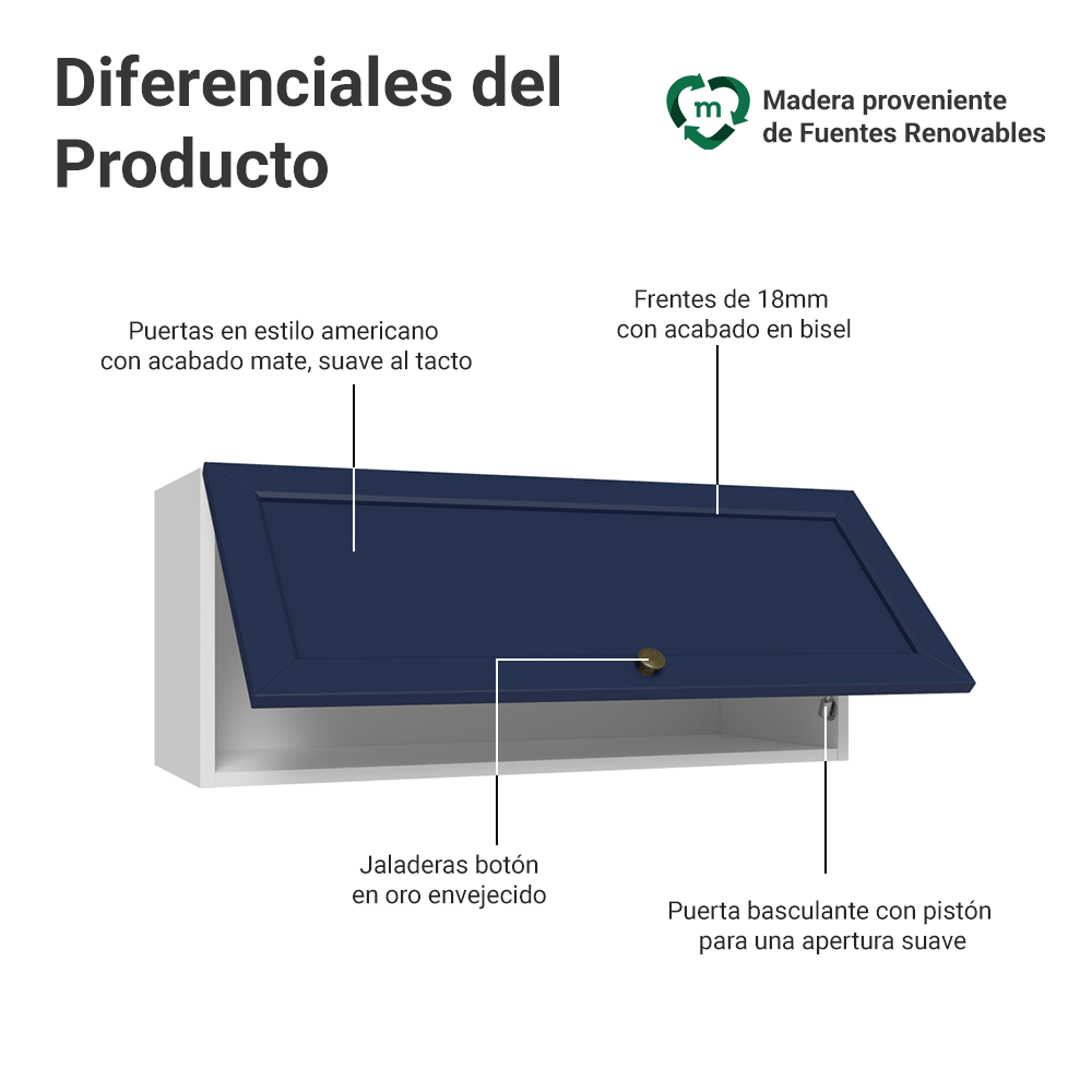 Alacena 80 cm 1 Puerta Puerta Rebatible Blanco/Azul Vik Madesa