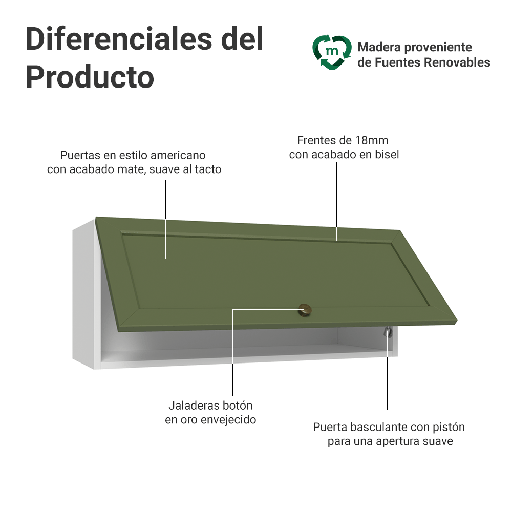 Alacena 80 cm 1 Puerta Puerta Rebatible Blanco/Verde Vik Madesa