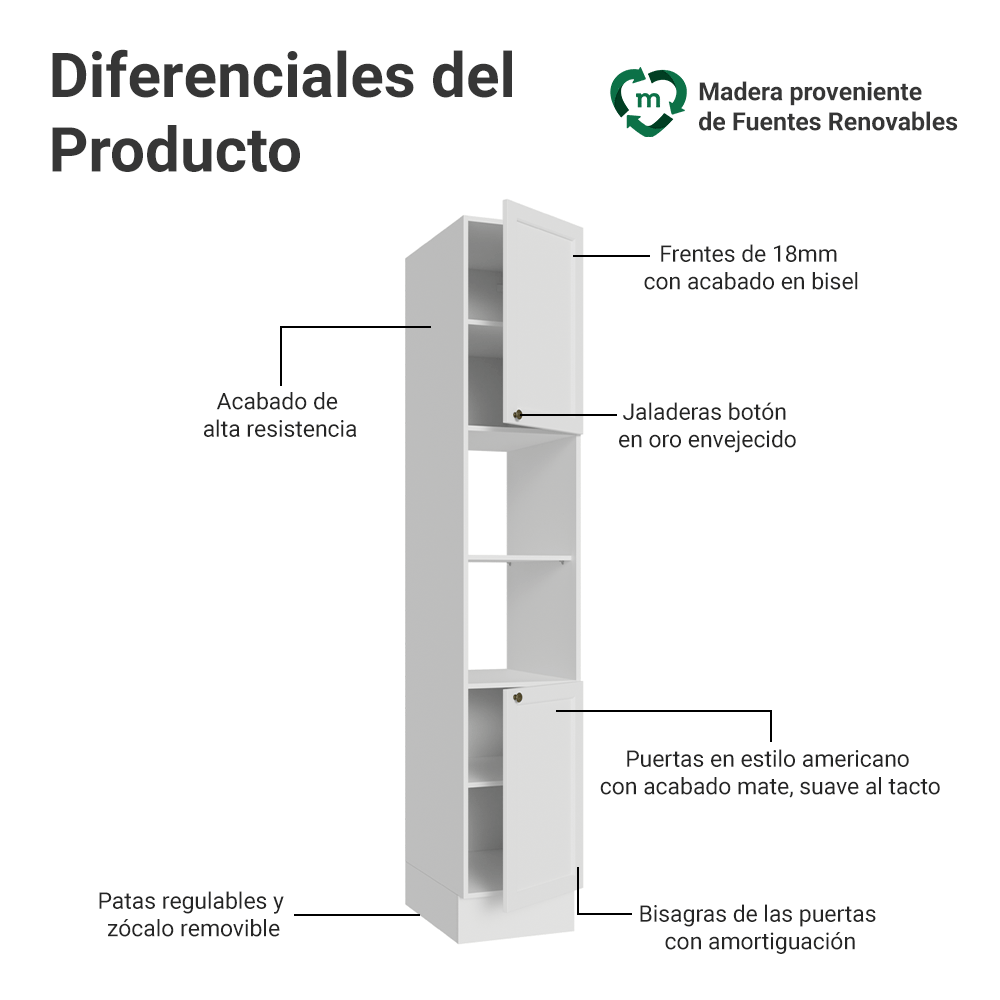 Despensero 40 cm 2 Puertas e 2 Nichos Blanco Vik Madesa