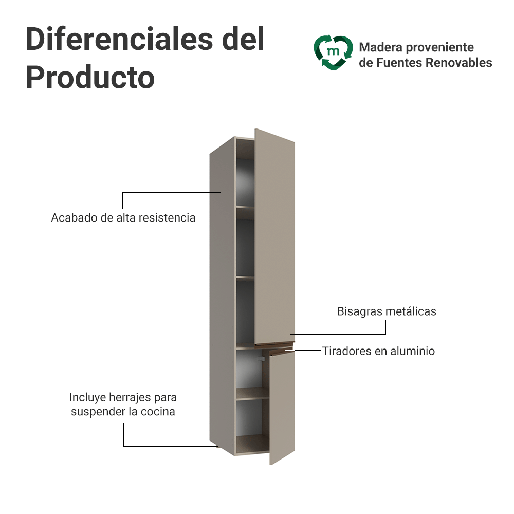 Despensero 40 cm Sin cajones 2 Puertas Nice Crema
