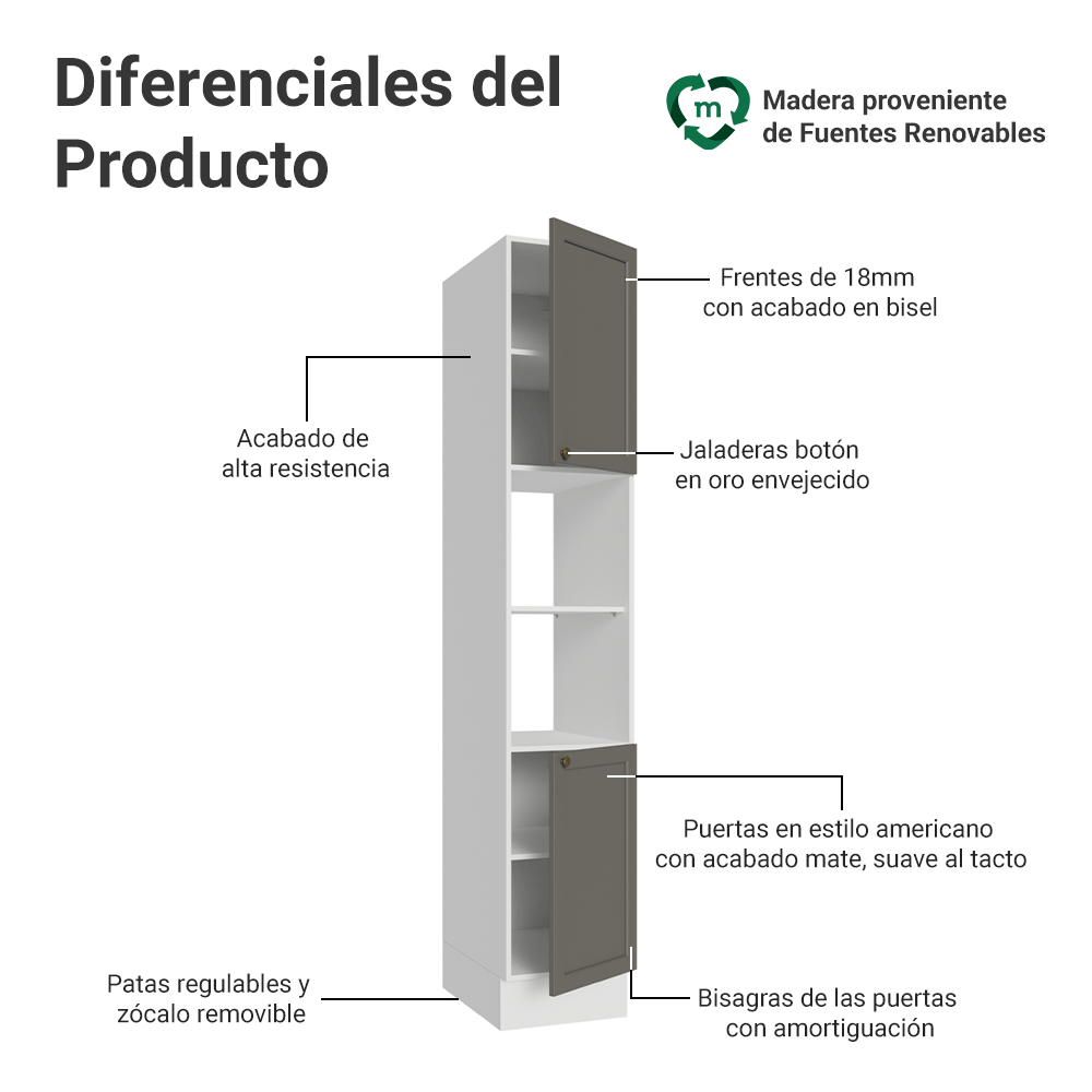 Despensero 40 cm 2 Puertas e 2 Nichos Blanco/Gris Vik Madesa