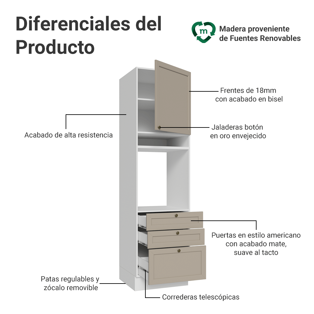 Mueble de cocina para Horno/Microondas 60 cm 1 Pueta 3 Cajones Blanco/Crema Vik Madesa