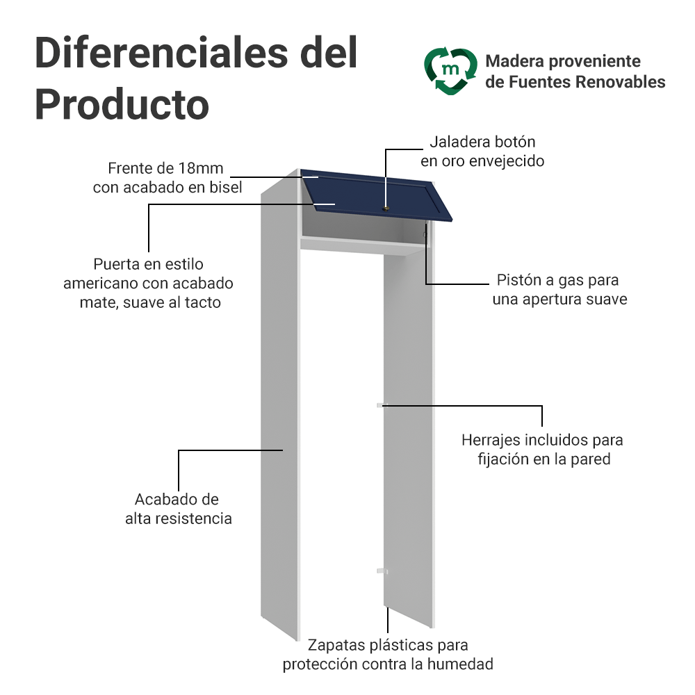 Mueble para empotrar Heladera 73 cm 1 Puerta Abatible Blanco/Azul Vik Madesa