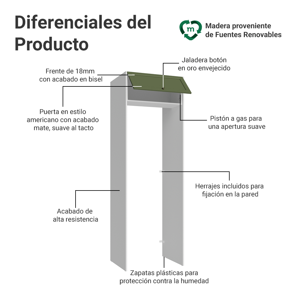 Mueble para empotrar Heladera 73 cm 1 Puerta Abatible Blanco/Verde Vik Madesa