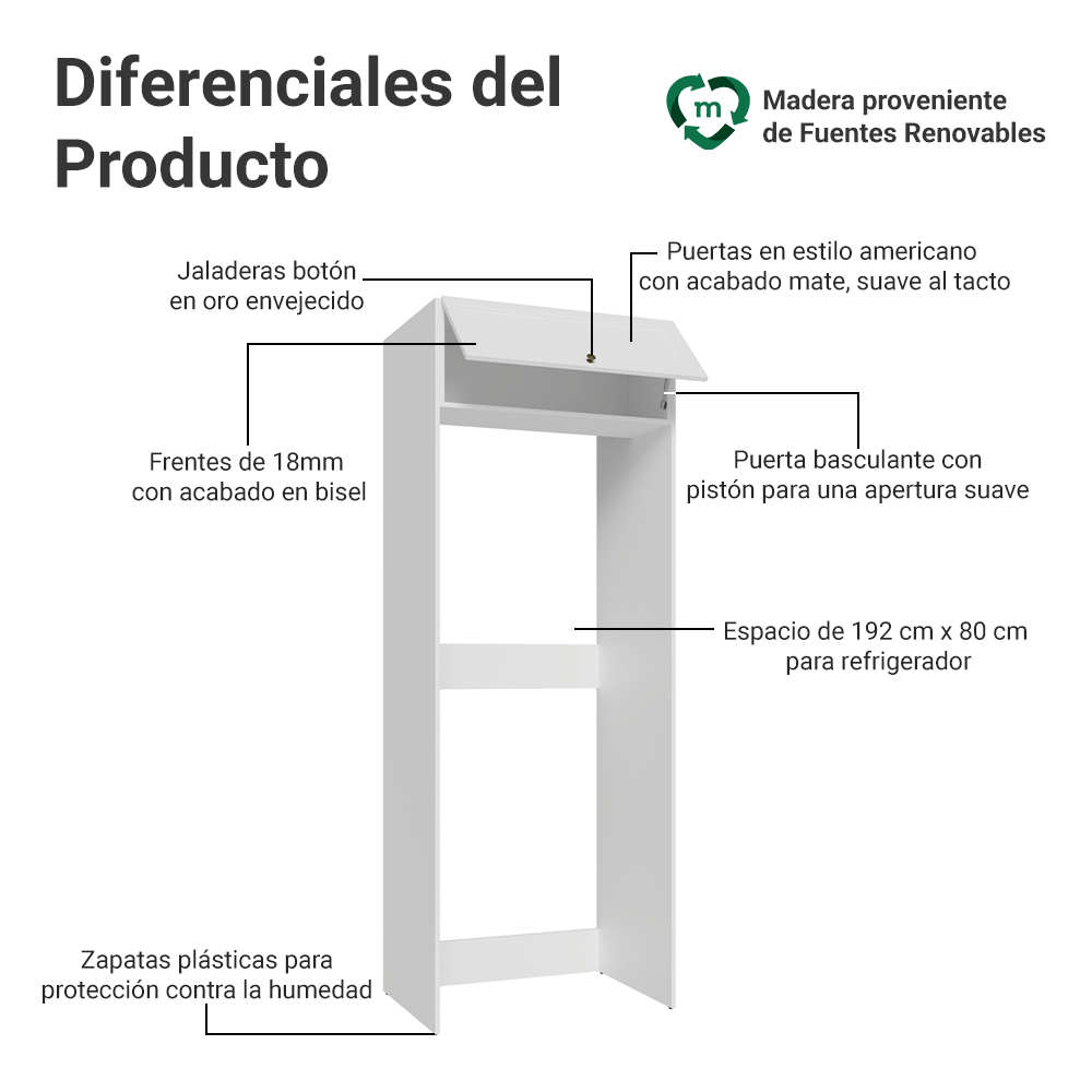 Mueble para Heladera 1 Puerta Rebatible Blanco Vik Madesa