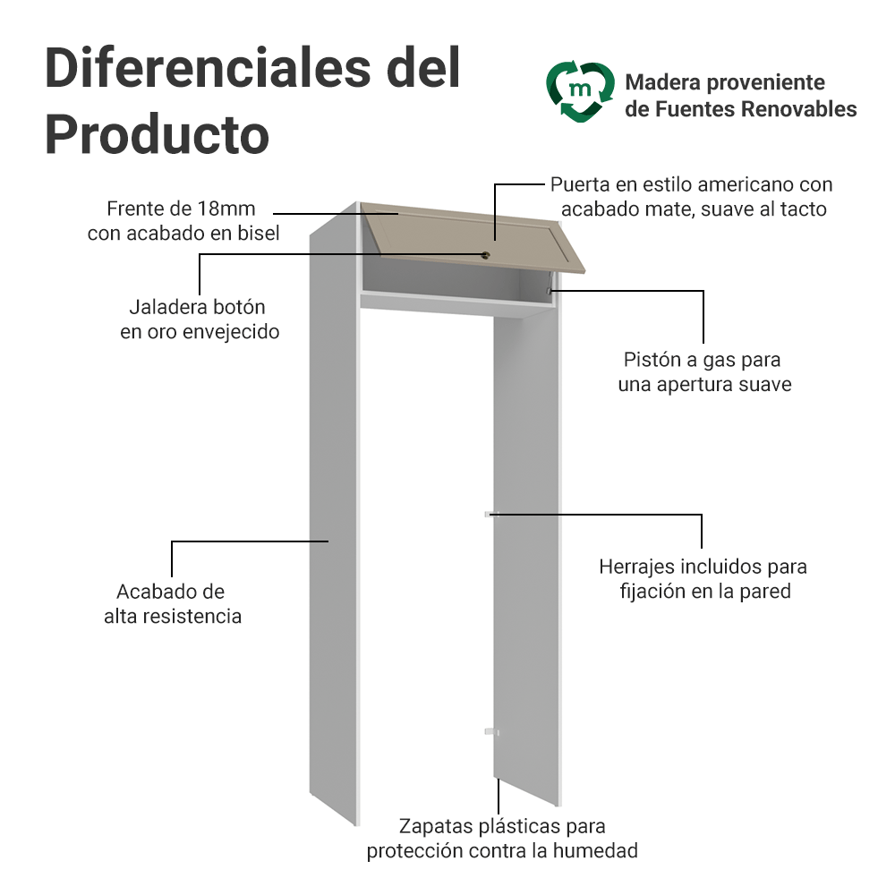 Mueble para empotrar Heladera 83 cm 1 Puerta Abatible Blanco/Crema Vik Madesa