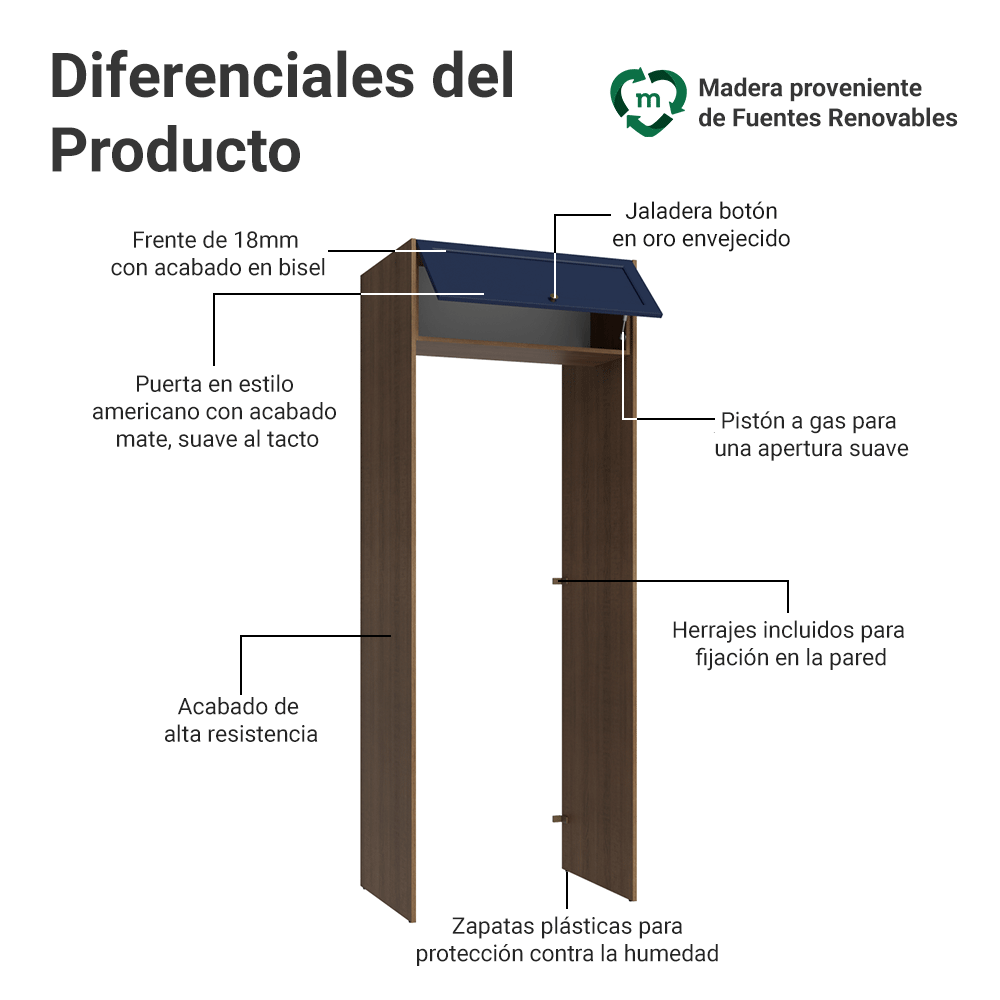 Mueble para empotrar Heladera 83 cm 1 Puerta Rebatible Marrón/Azul Vik Madesa