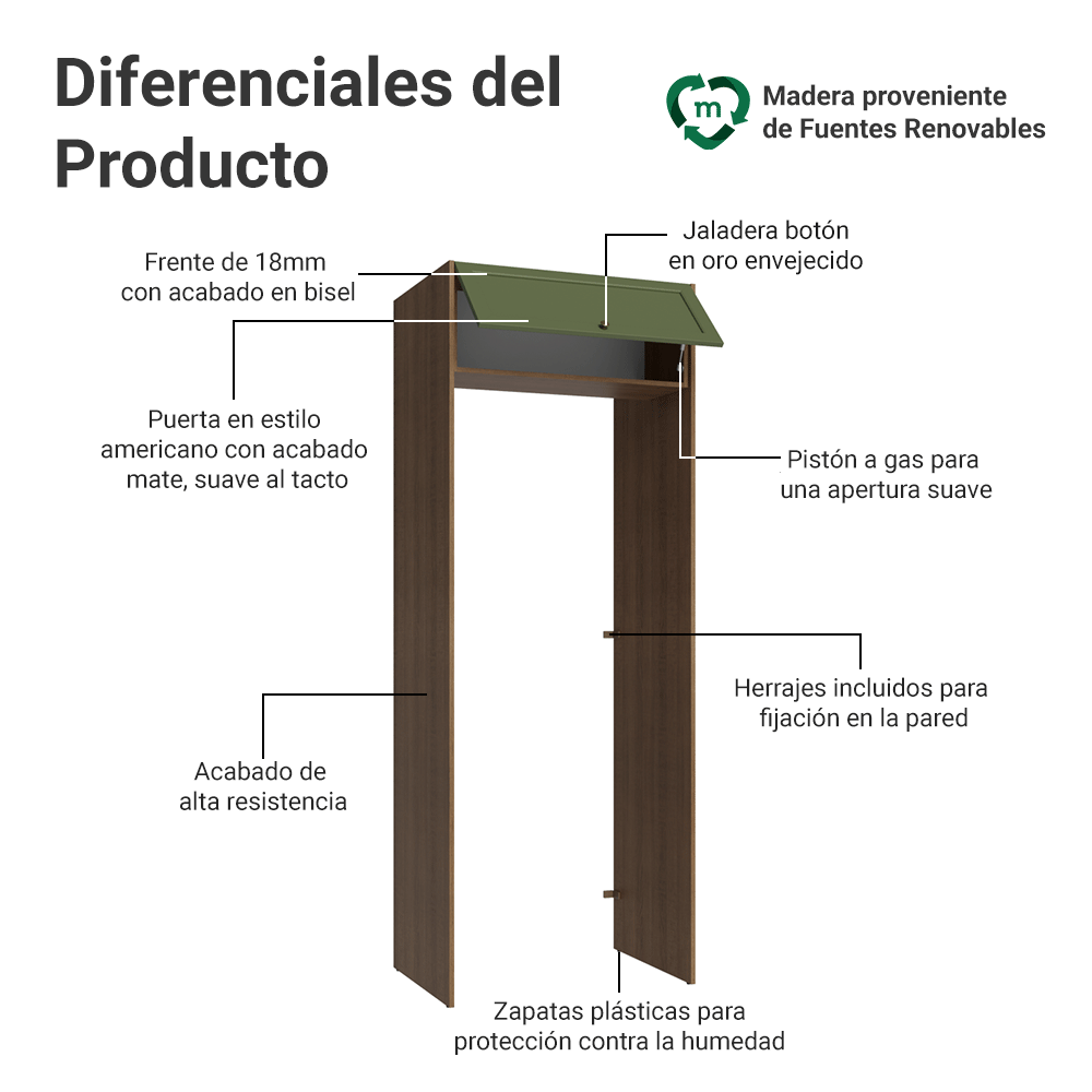 Mueble para empotrar Heladera 83 cm 1 Puerta Rebatible Marrón/Verde Vik Madesa