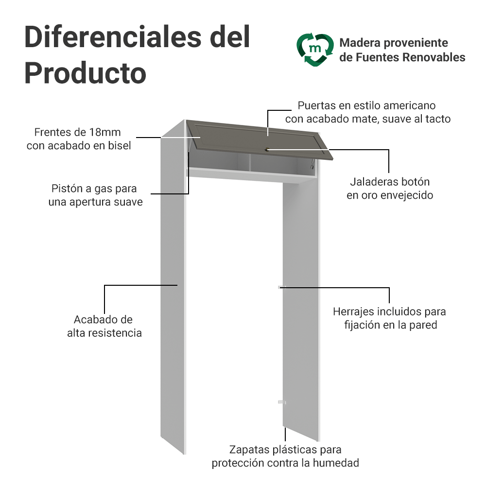Mueble para empotrar Heladera 103 cm 1 Puerta Abatible Blanco/Gris Vik Madesa