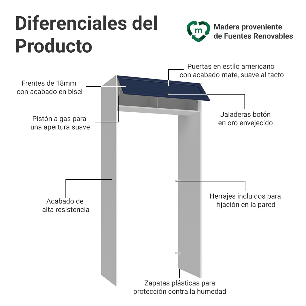 Mueble para empotrar Heladera 103 cm 1 Puerta Abatible Blanco/Azul Vik Madesa