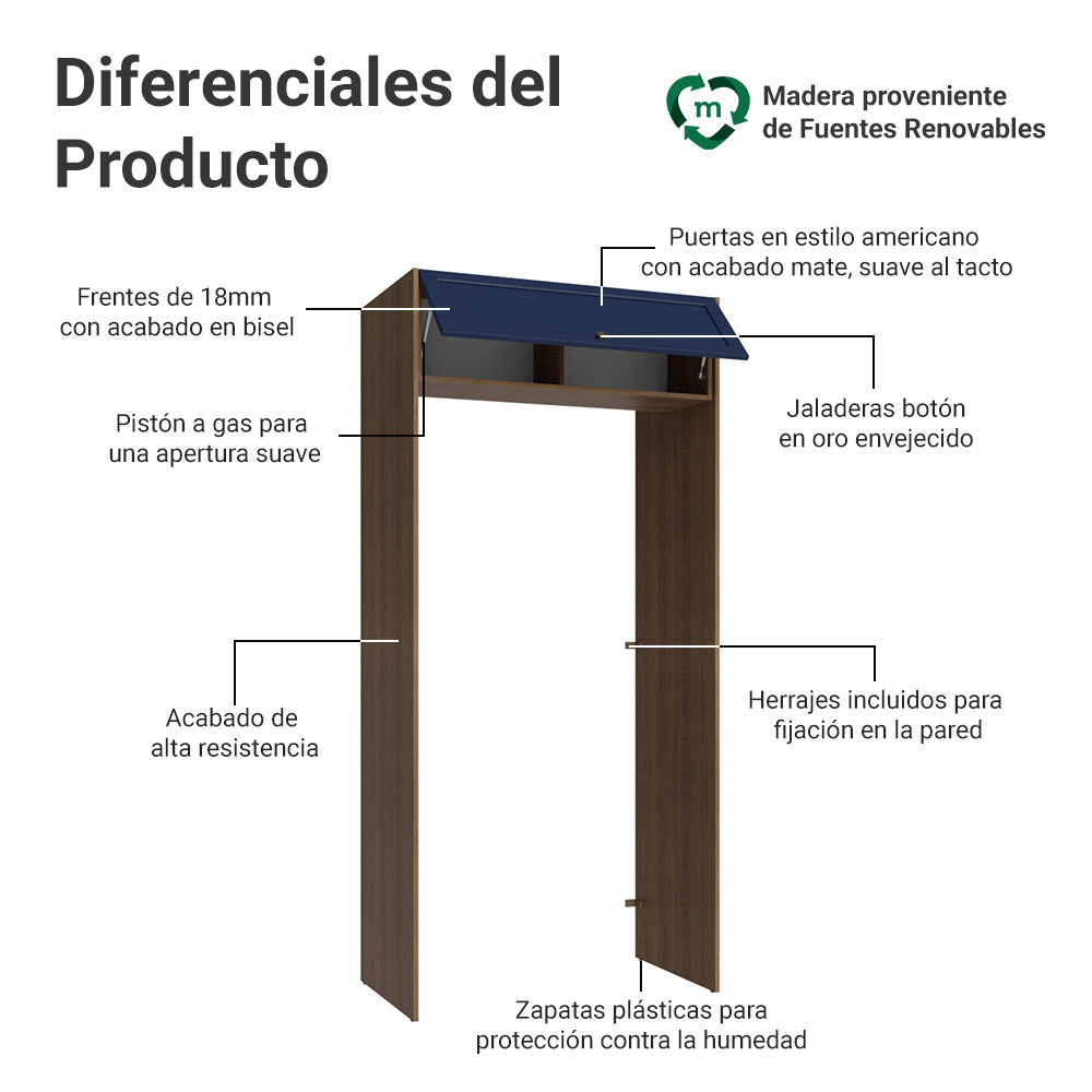 Mueble para empotrar Heladera 103 cm 1 Puerta Abatible Marrón/Azul Vik Madesa