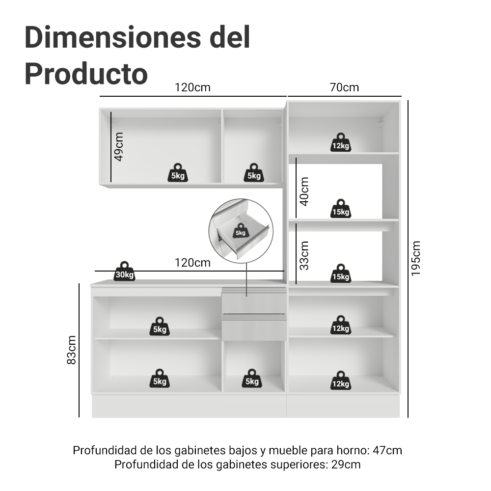Combo completo de Cocina 100% MDF 190cm Smart Blanco Brillante Madesa 01