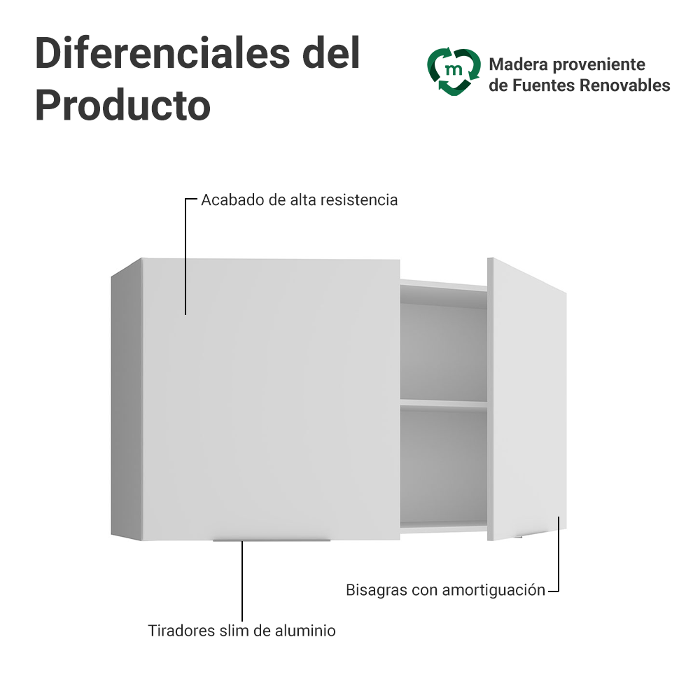Alacena para Dormitorio 120 cm 2 Puertas Neo Blanco