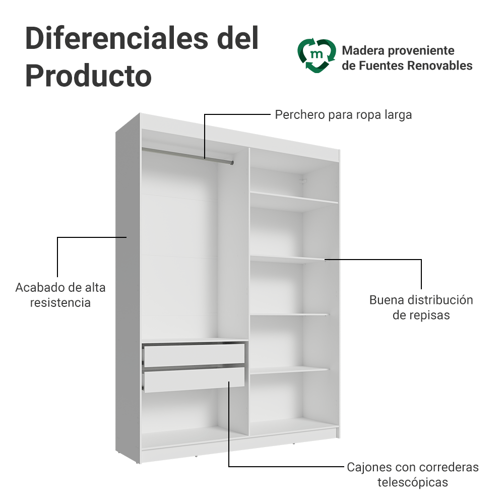 Closet Abierto Madesa Venus 121 cm con 2 Cajones, Perchero y 5 Estantes Blanco