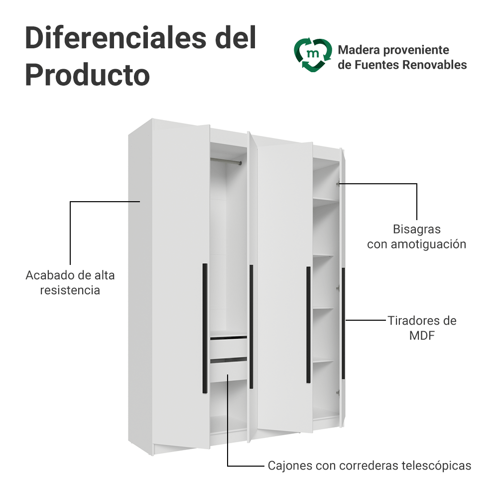 Placard Individual 4 Puertas Batientes Blanco/Blanco/Negro Venus Madesa