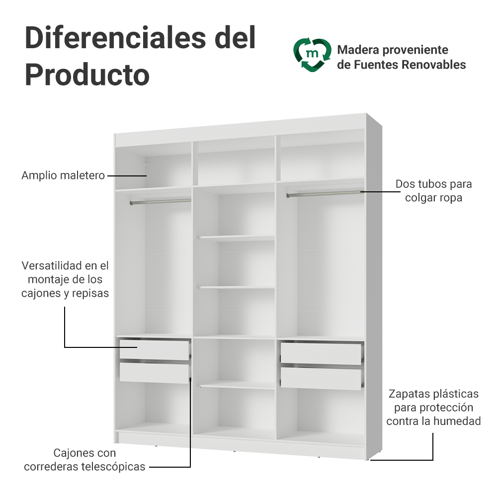 Placard Matrimonial 180 cm Sin Puertas 4 Cajones Venus Blanco