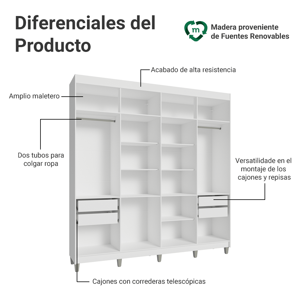 Placard Closet con Patas 4 Cajones 216cm Blanco Venus Madesa