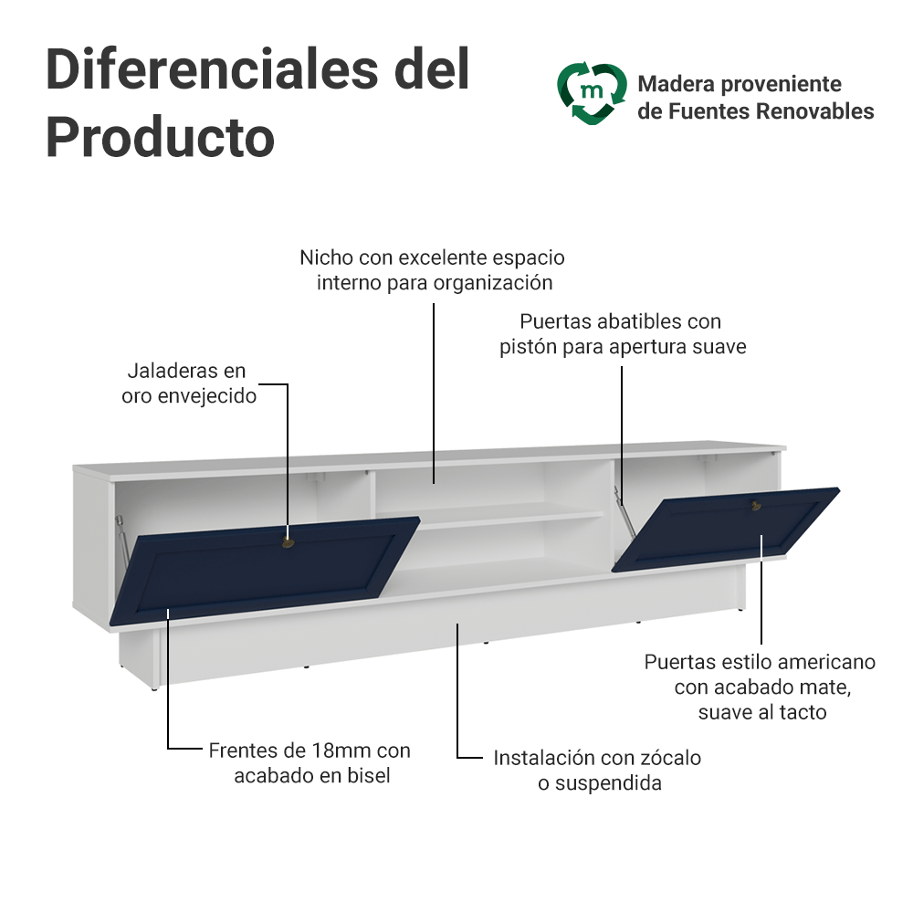 Rack para TV hasta 80 Pulgadas 218 cm 2 Puertas Blanco/Azul Vik Madesa