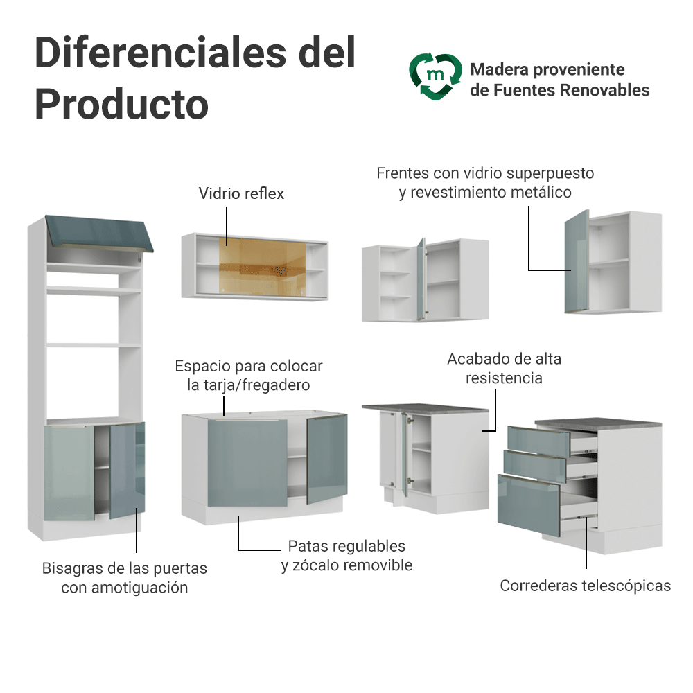 Combo completo de Cocina Esquinero 416 x 60 cm Blanco/Gris Lux Madesa 01