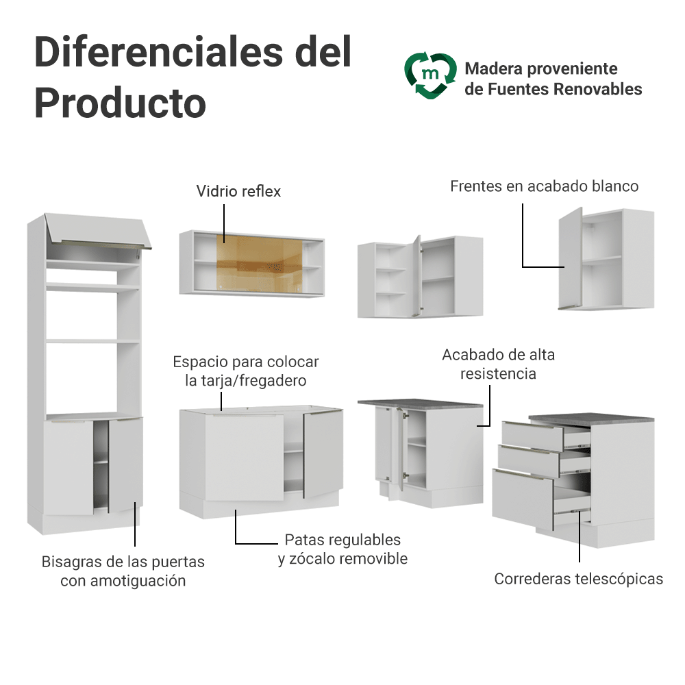 Combo completo de Cocina Esquinero 416 x 60 cm Blanco/Blanco Aterciopelado Lux Madesa 01
