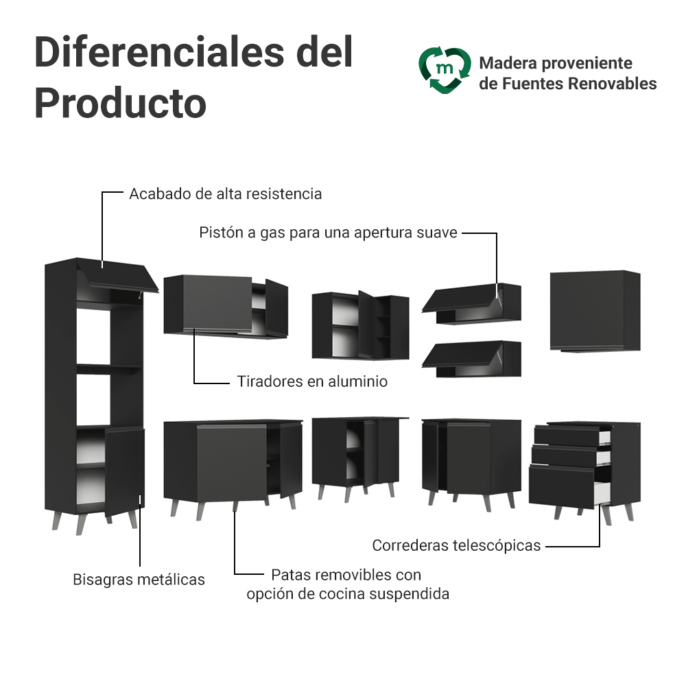 Combo completo de Cocina Esquinero 465 cm Negro Nice Madesa 01