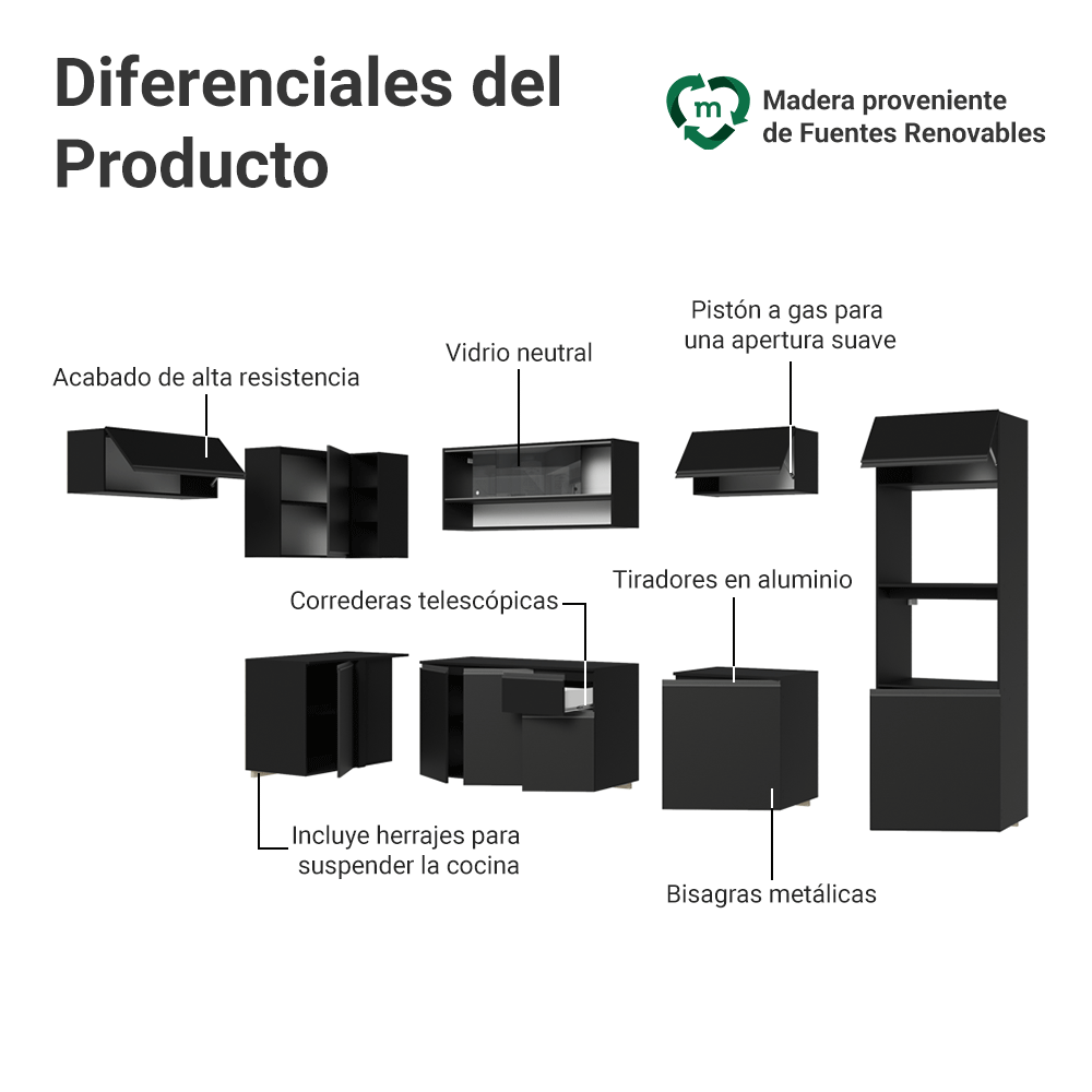 Combo completo de Cocina Esquinero Flotante 465 cm Negro Nice Madesa 03