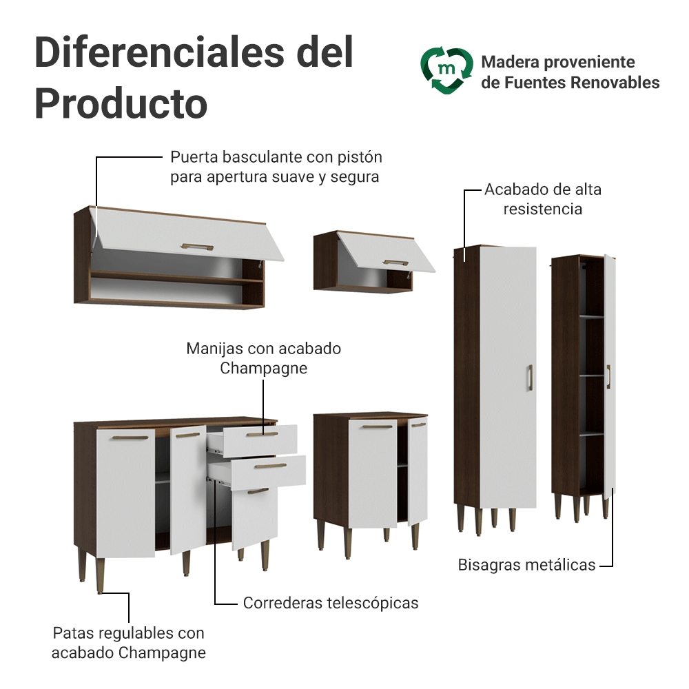 Combo completo de Cocina 245 cm Marrón/Blanco Lille Madesa 01