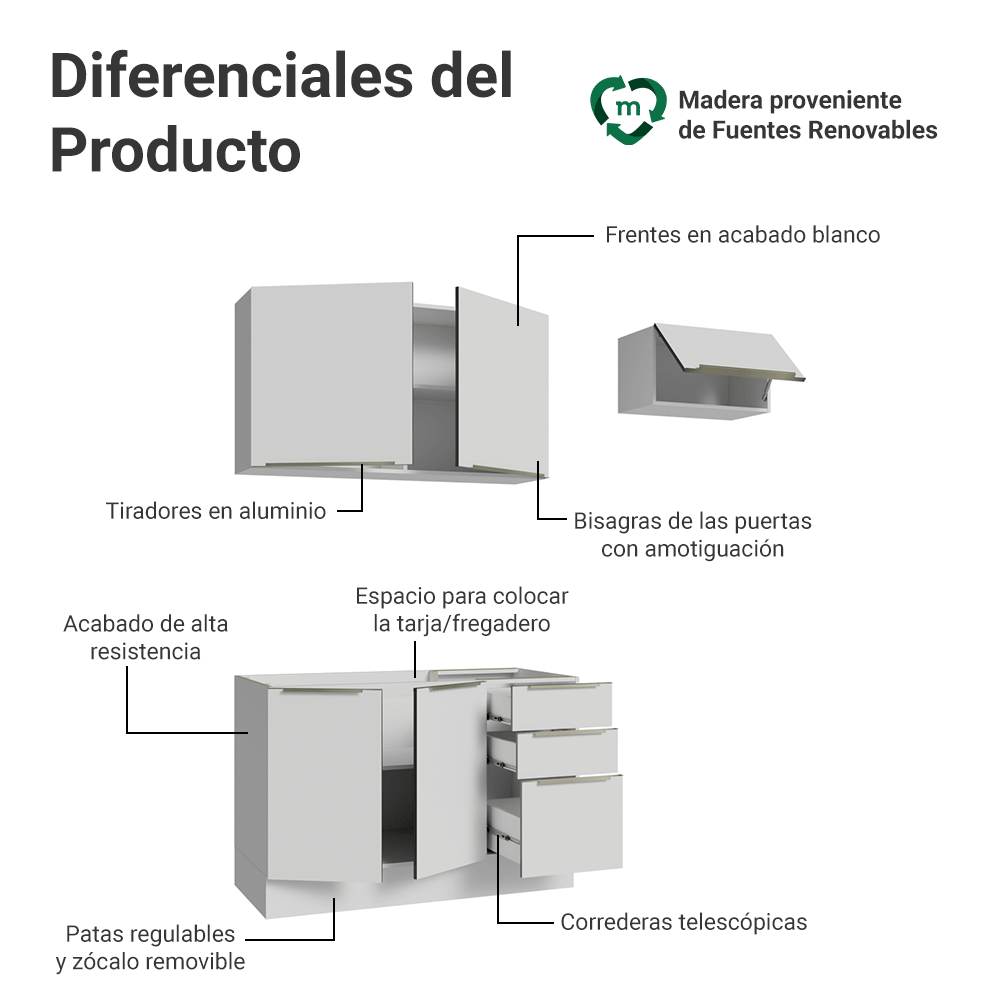 Cocina Compacta 180 x 60 cm Blanco/Blanco Aterciopelado Lux Madesa 03