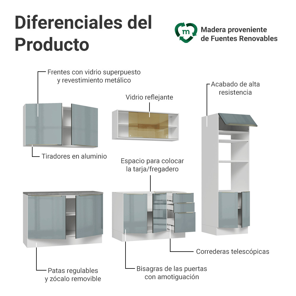 Combo Completo de Cocina 310 cm Blanco/Gris Lux Madesa 03