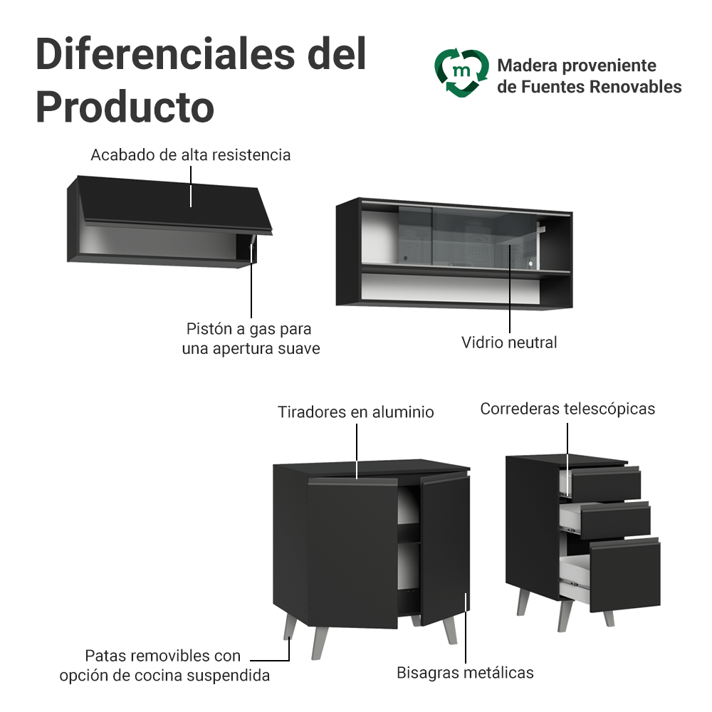 Cocina Compacta 200 cm Negro Nice Madesa 14