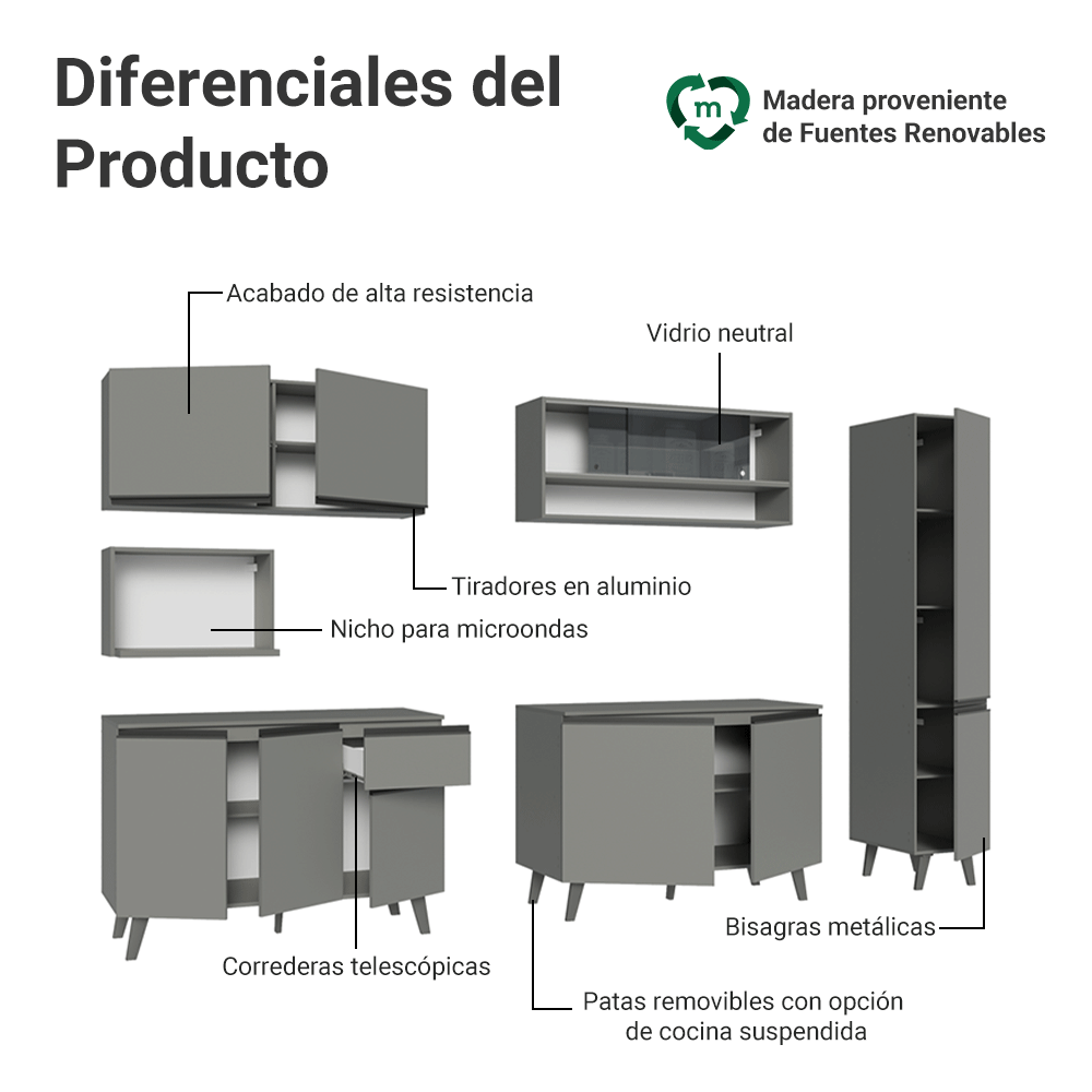Combo completo de Cocina 280 cm Gris Nice Madesa 03