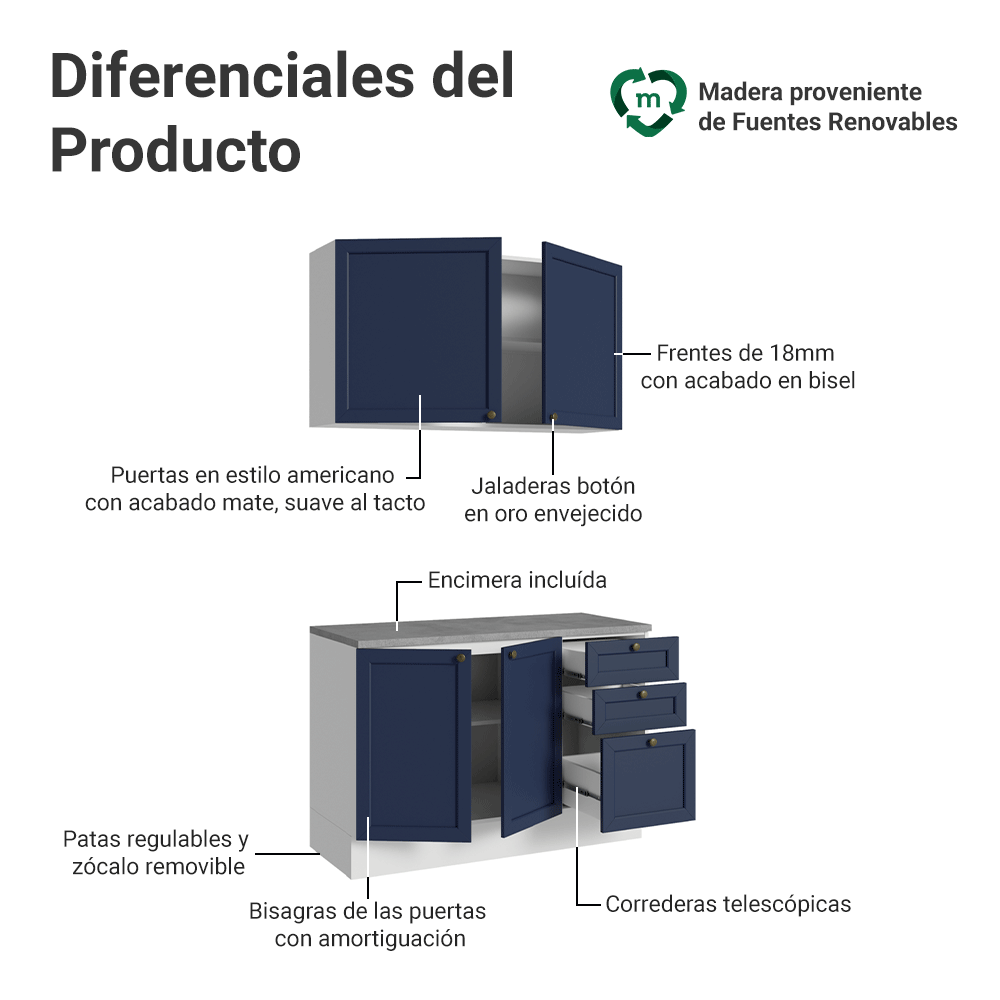 Cocina Compacta 120 cm Vik Blanco/Azul 01