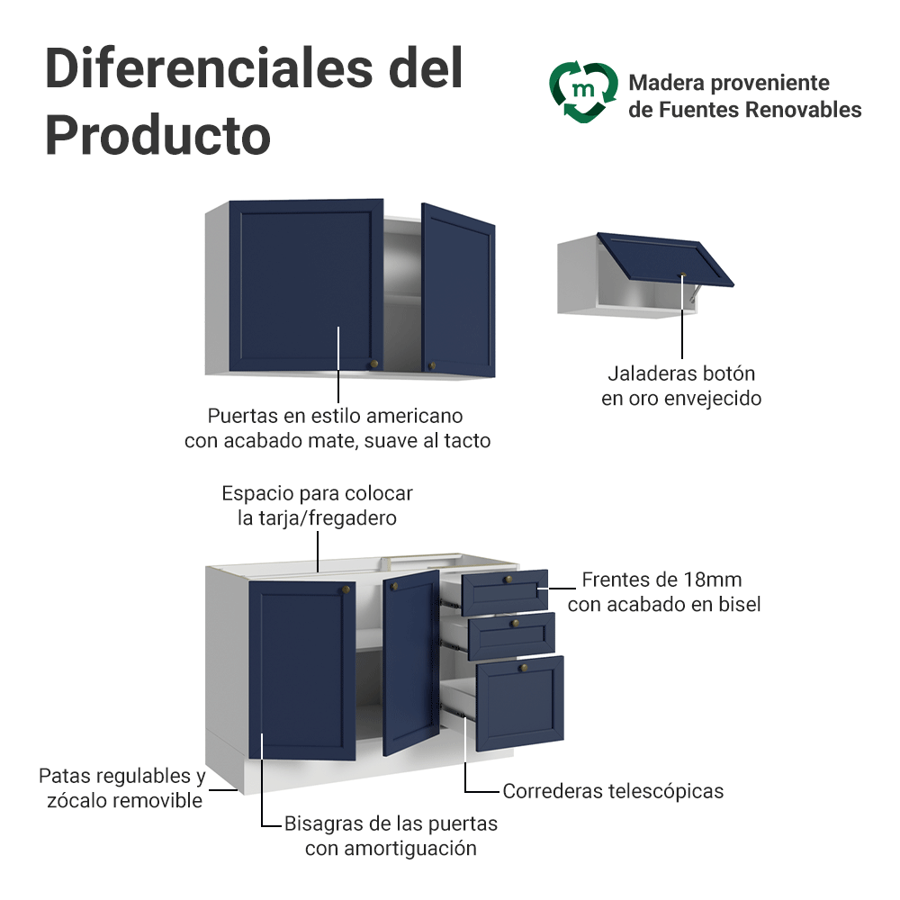Cocina Compacta 180 cm Vik Blanco/Azul 02