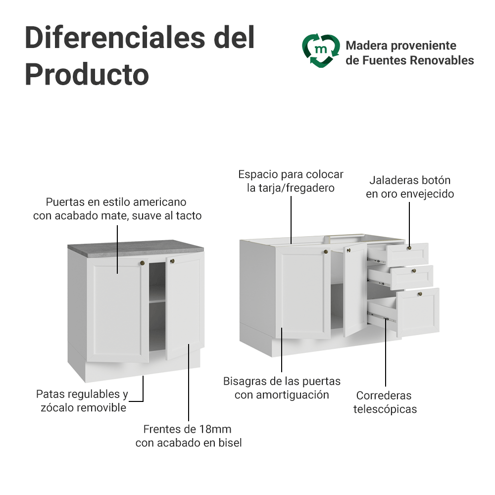 Kit 2 Bajo Mesadas con 3 Cajones 4 Puertas (Sin Mesada) Vik Blanco 01