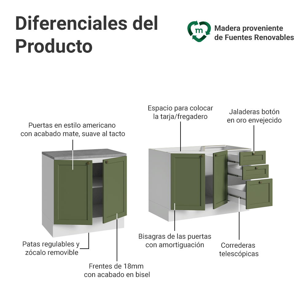 Kit 2 Bajo Mesadas con 3 Cajones 4 Puertas (Sin Mesada) Vik Blanco/Verde 01