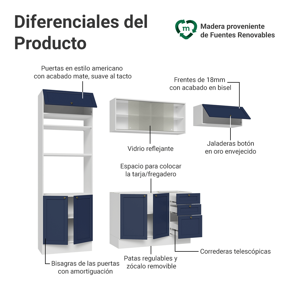 Combo de Cocina 270 cm Vik Blanco/Azul 03