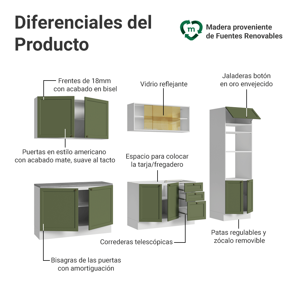 Combo de Cocina 310 cm Vik Blanco/Verde 01