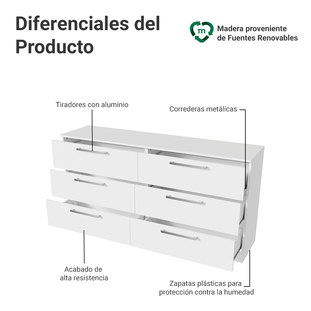Chifonier Madesa Infantil Con 6 Cajones Para Dormitorio Blanco