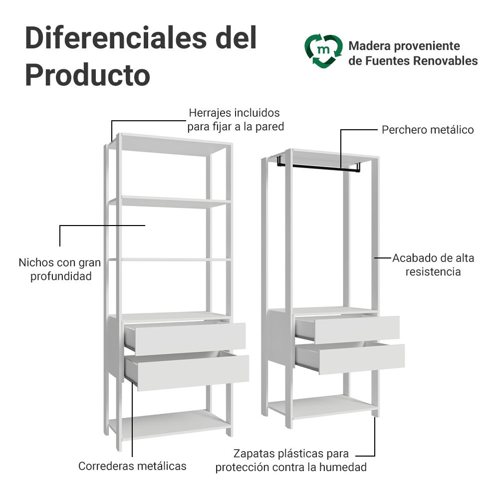 Placard Ropero Modulado 4 Cajones 140 cm Blanco Valencia Madesa