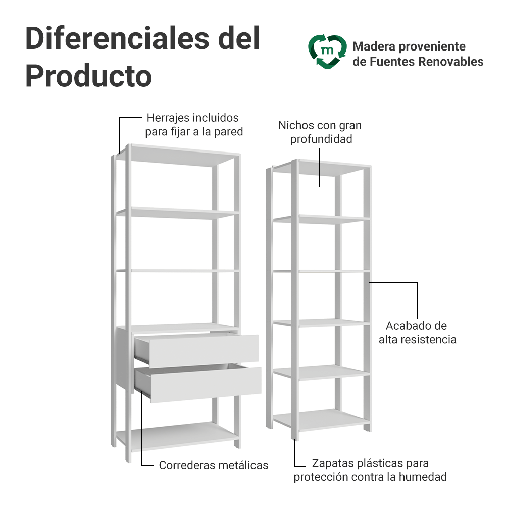 Placard Ropero Modulado 2 Cajones 9 Repisas 129 cm Blanco Valencia Madesa